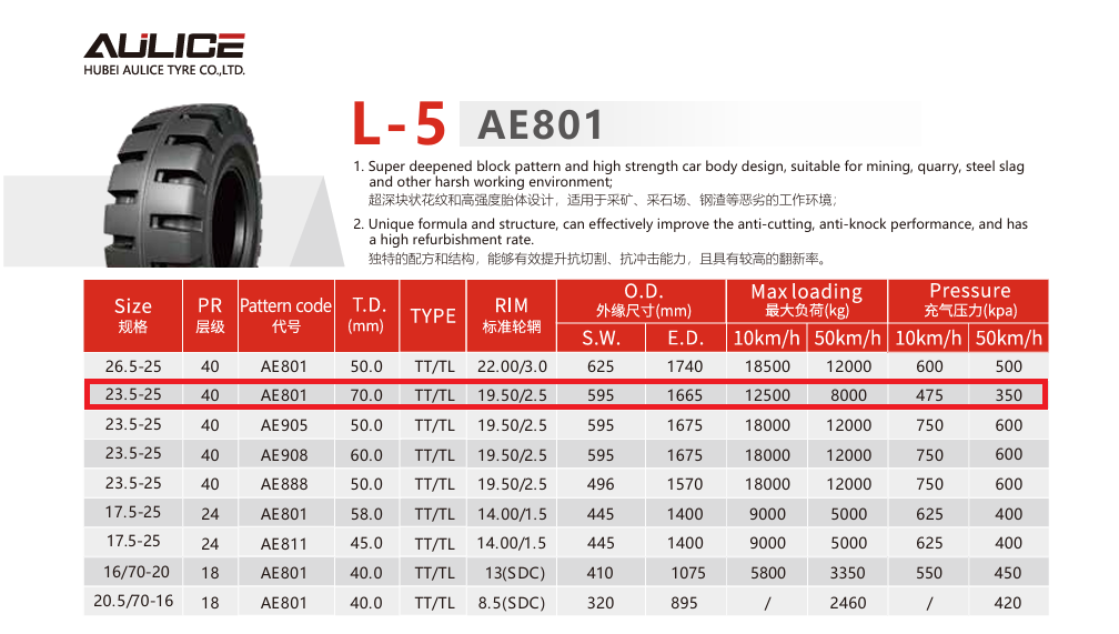 Lốp 23.5-25 40pr SIBA