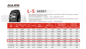 Lốp 17.5-25 L5 SIBA gai siêu dày chống cắt